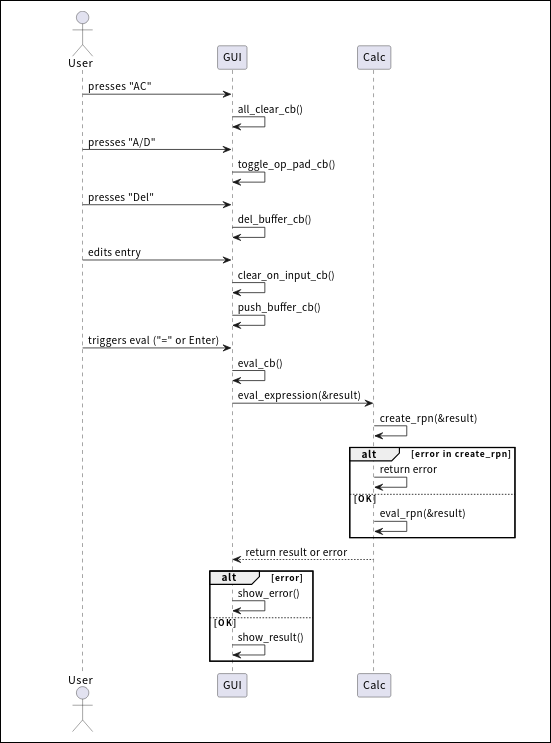Initial program