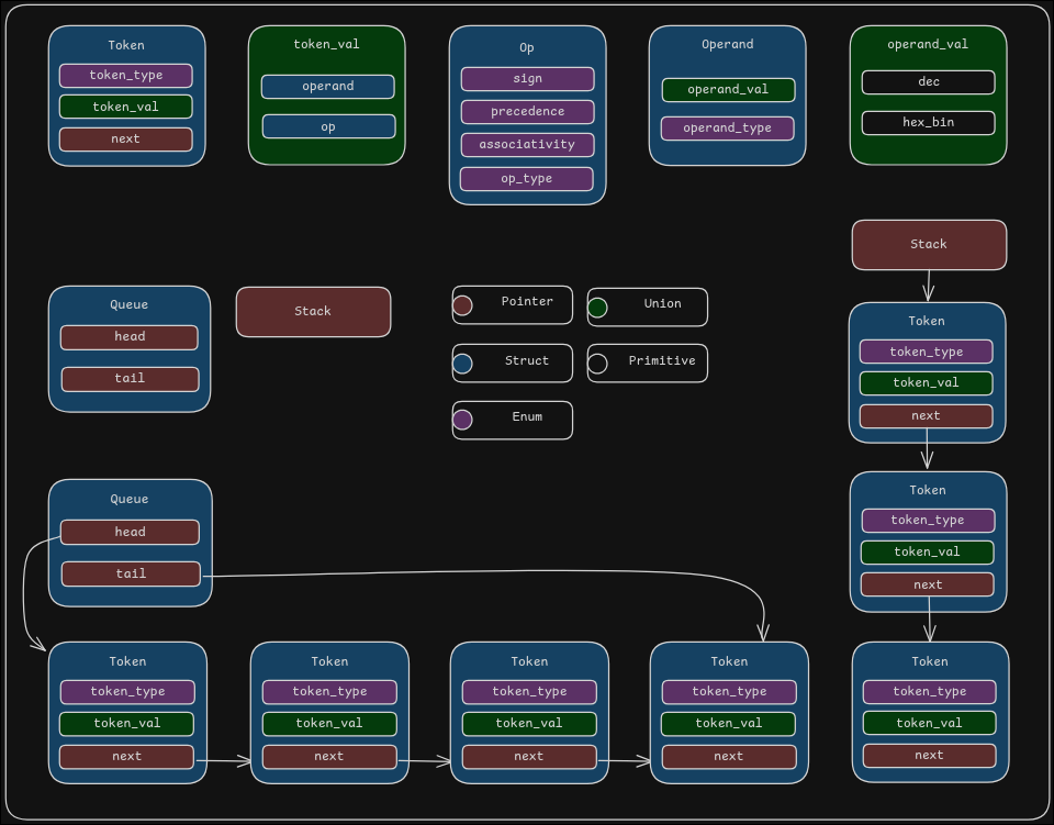 core structure
